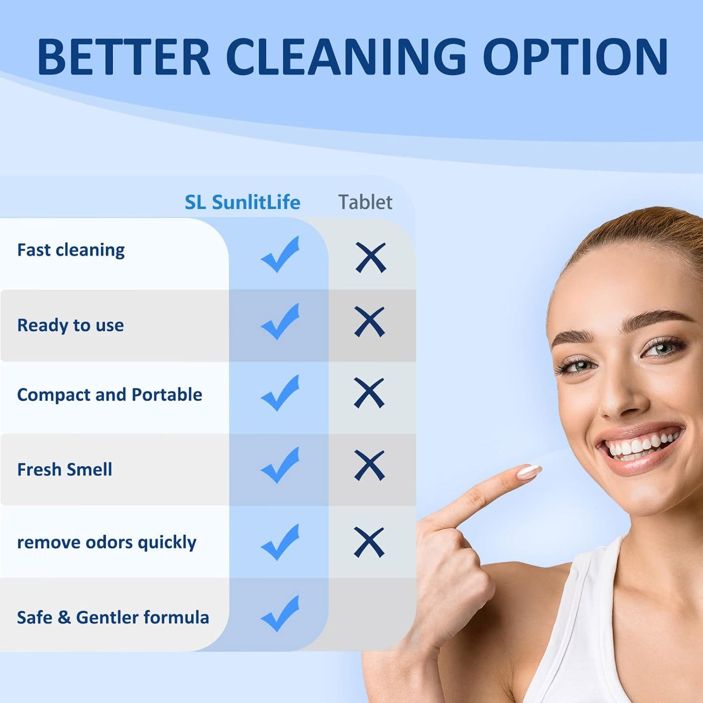 Retainer Cleaning Kit for Travel 28ml x 10 Counts